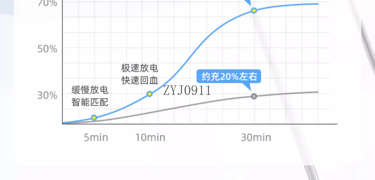 *Plug, power bank, its own cable, three-in-one can be put on the plane, ultra-thin, compact and portable mobile power supply.