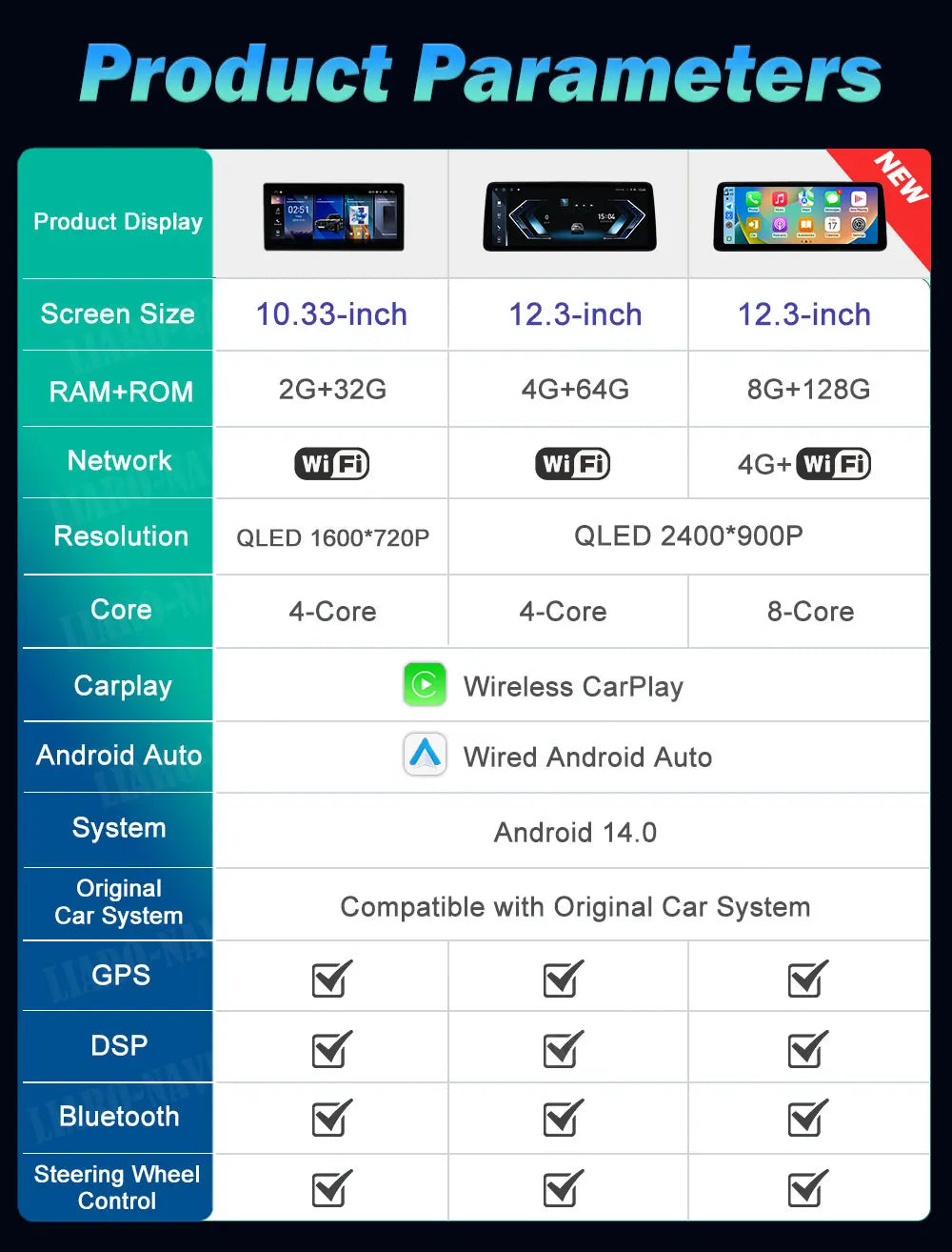 12.3 inch Android 14 GPS DSP BT Carplay Car Radio Multimedia Player for BMW 7 Series 2010 - 2015 CIC NBT System Auto Accessories